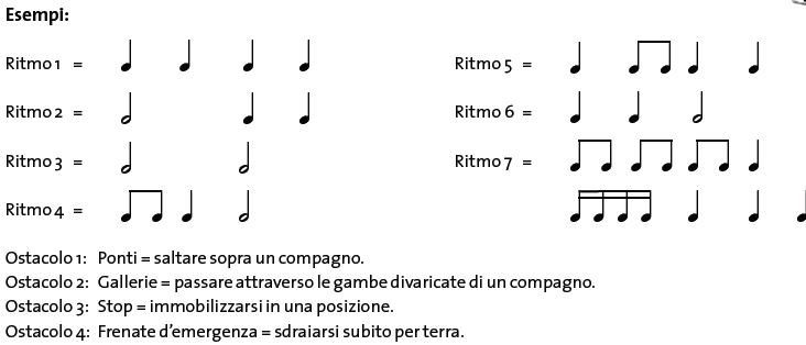 Giochi Di Movimento Con La Musica Improvvisazione Locomotiva Mobilesport Ch