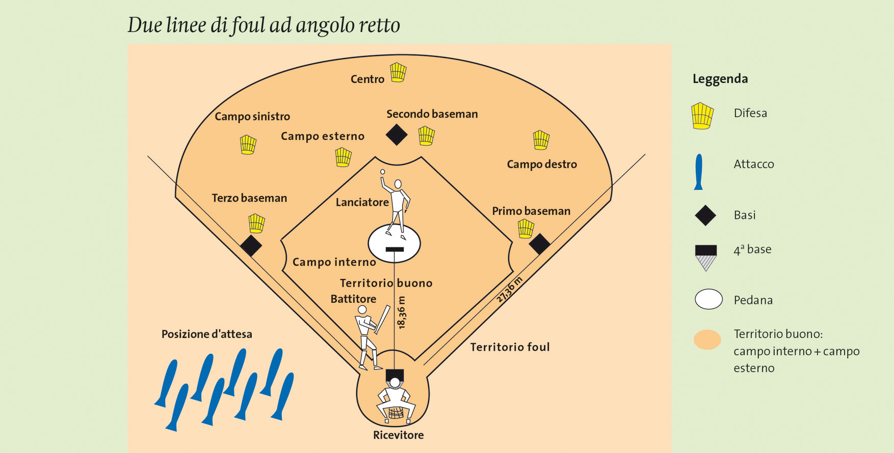 Baseball: Punti Su Punti » Mobilesport.ch